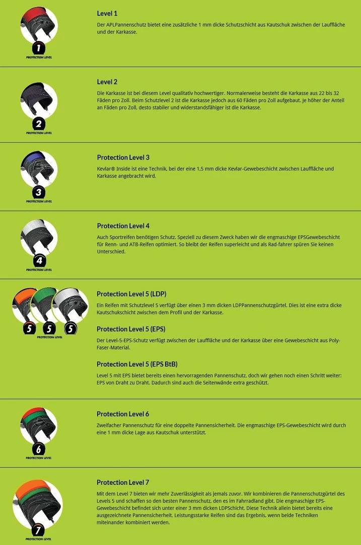 Supero By CST Optima Safe Mit LDP-Pannenschutz Level 5 2 Supero By CST Optima Safe Mit LDP-Pannenschutz Level 5 – Bild 2