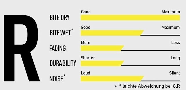 Magura 8.R MT-7 Ab 2015 Race 2 Magura 8.R MT-7 Ab 2015 Race – Bild 2