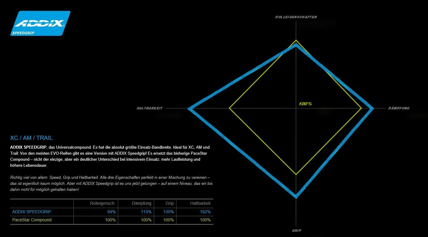 Schwalbe Rocket Ron Evo HS 438 Snake SkinTL-Easy Addix Speedgrip 2 Schwalbe Rocket Ron Evo HS 438 Snake SkinTL-Easy Addix Speedgrip – Bild 2
